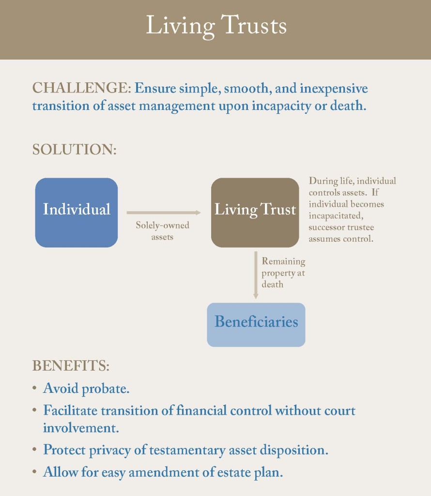 Living Trusts